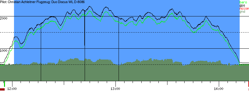 Barometer